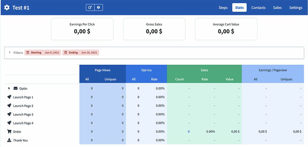 Statistique tracking performance