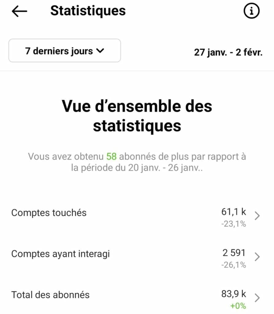 vue ensemble statistiques instagram