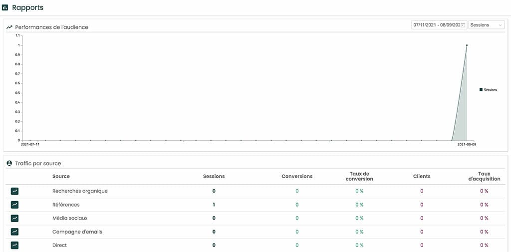 outil reporting leadfox