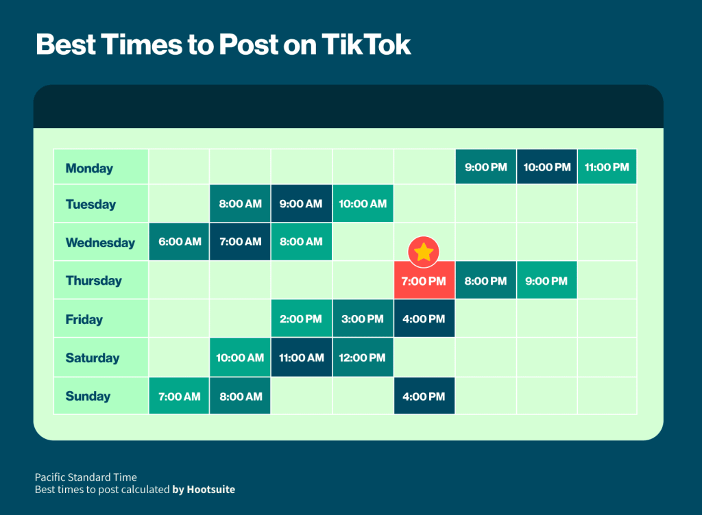 hootsuite quand poster sur le reseau social tiktok