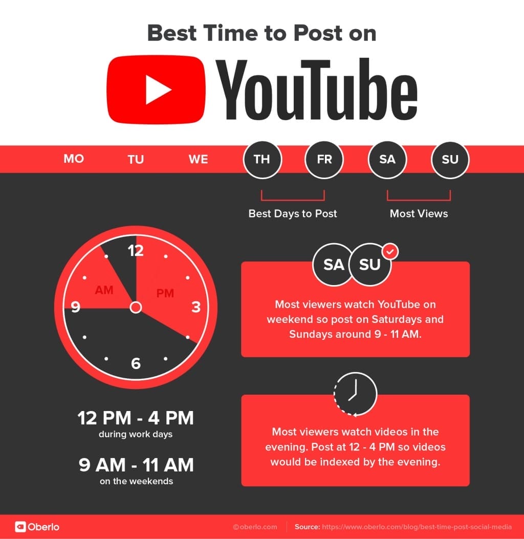 Quand publier sur les réseaux sociaux ? Meilleures heures et jours pour poster