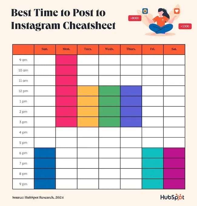 Connaître son public cible et ses habitudes instagram