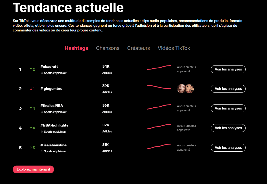 tendance tiktok