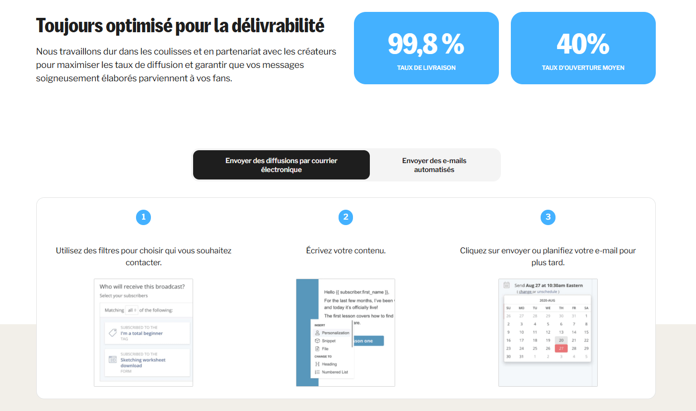 Ce que j’ai automatisé en 1 heure avec Kit