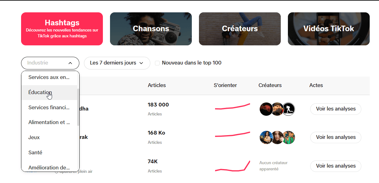 Comment modifier les hashtags sur Tiktok